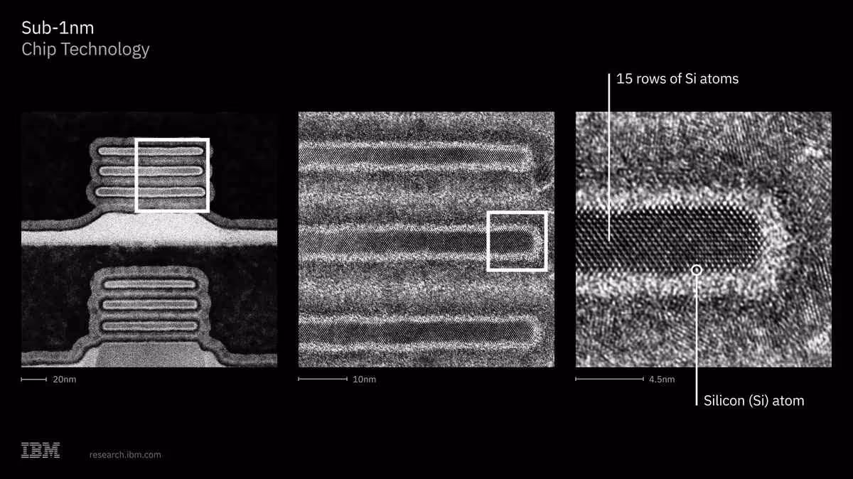 Infographie IBM sur technologie de puces sub-1 nm avec images microscope et atomes de silicium