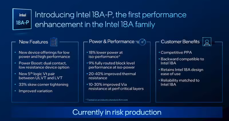 Infographie Intel 18A-P présentant nouvelles offres de puces, consommation réduite et bénéfices clients