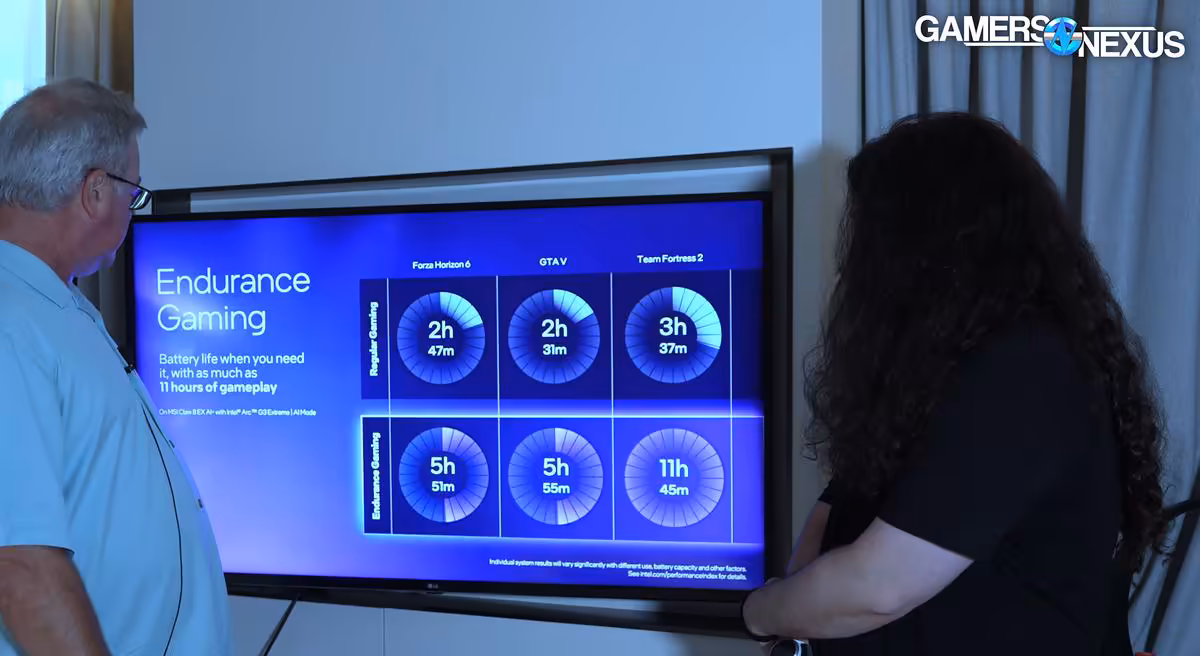 Arc G3 Extreme : Intel avance jusqu’à 42 % face au Ryzen Z2 Extreme en console PC 4 Photo de deux personnes devant un écran présentant des diagrammes d'endurance, fond sombre
