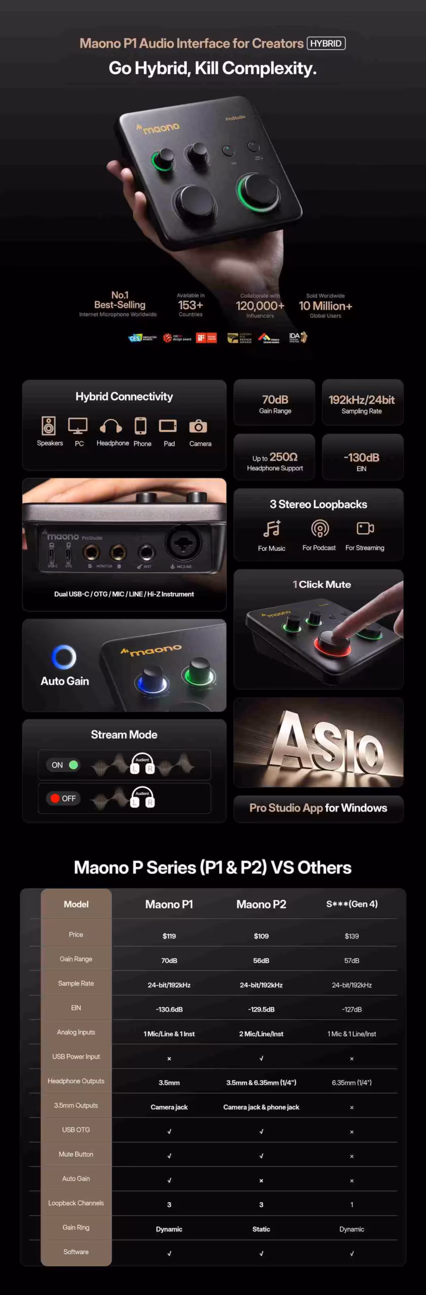 Maono P Series, une interface hybride pensée pour les créateurs multi-appareils 6 Infographie promotionnelle Maono P Series P1 P2 avec fonctionnalités et tableau comparatif