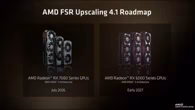 Roadmap AMD FSR 4.1 avec images de GPU Radeon RX 7000 et 6000 fond sombre