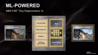 Diagramme AMD FSR Ray Regeneration 1.2 avec contrastes forts et fond noir texturé