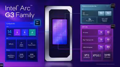 Tableau des spécifications de l'Intel Arc G3 Family avec détails sur les tiles Compute et GPU.
