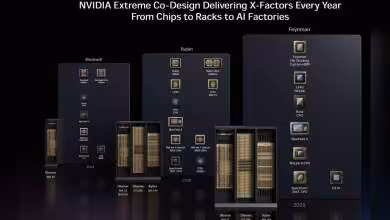 Diagramme NVIDIA montrant l'évolution des puces Blackwell, Ruben, Feynman avec spécifications techniques clés.