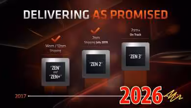 Schéma AMD Zen, Zen+ et Zen 2 avec calendrier de lancement 14nm, 7nm et 7nm+.
