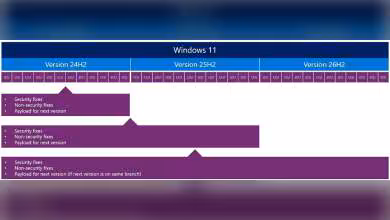Schéma Microsoft Windows 11 montrant les versions 24H2, 25H2 et 26H2 sur une frise violette d’évolution.
