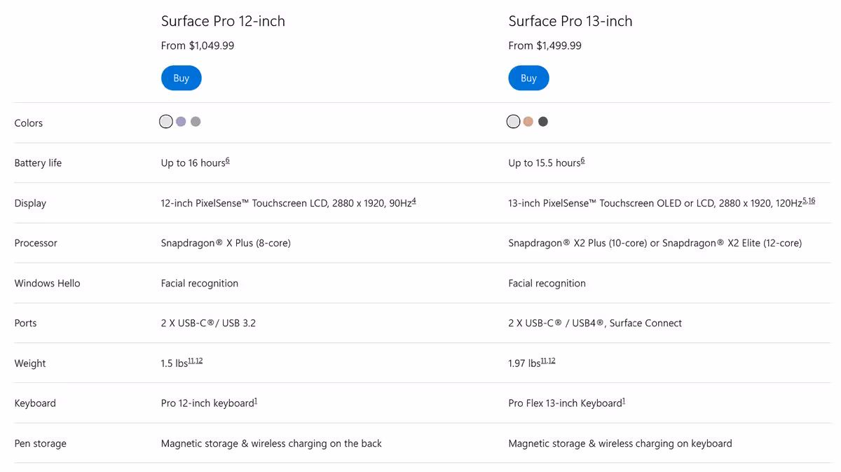 Tableau comparatif Surface Pro 12 pouces et Surface Pro 13 pouces, prix, processeur et autonomie.