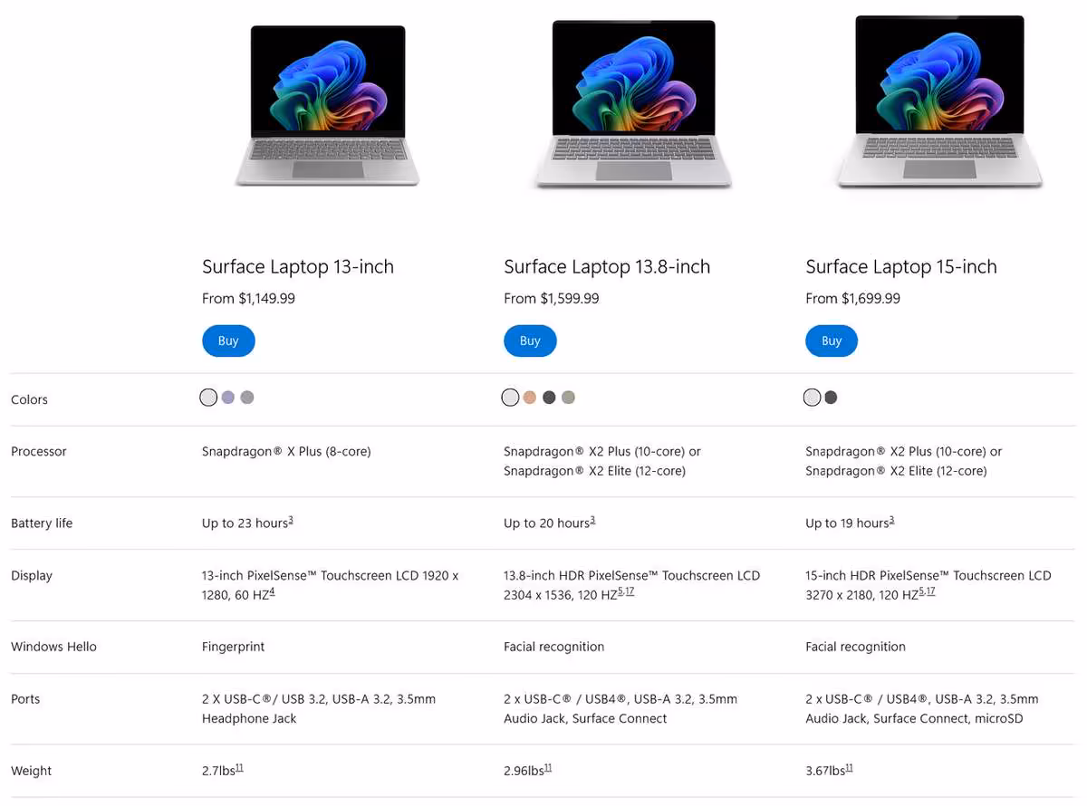 Tableau comparatif Surface Laptop 13, 13,8 et 15 pouces, processeurs Snapdragon X2 et autonomie.