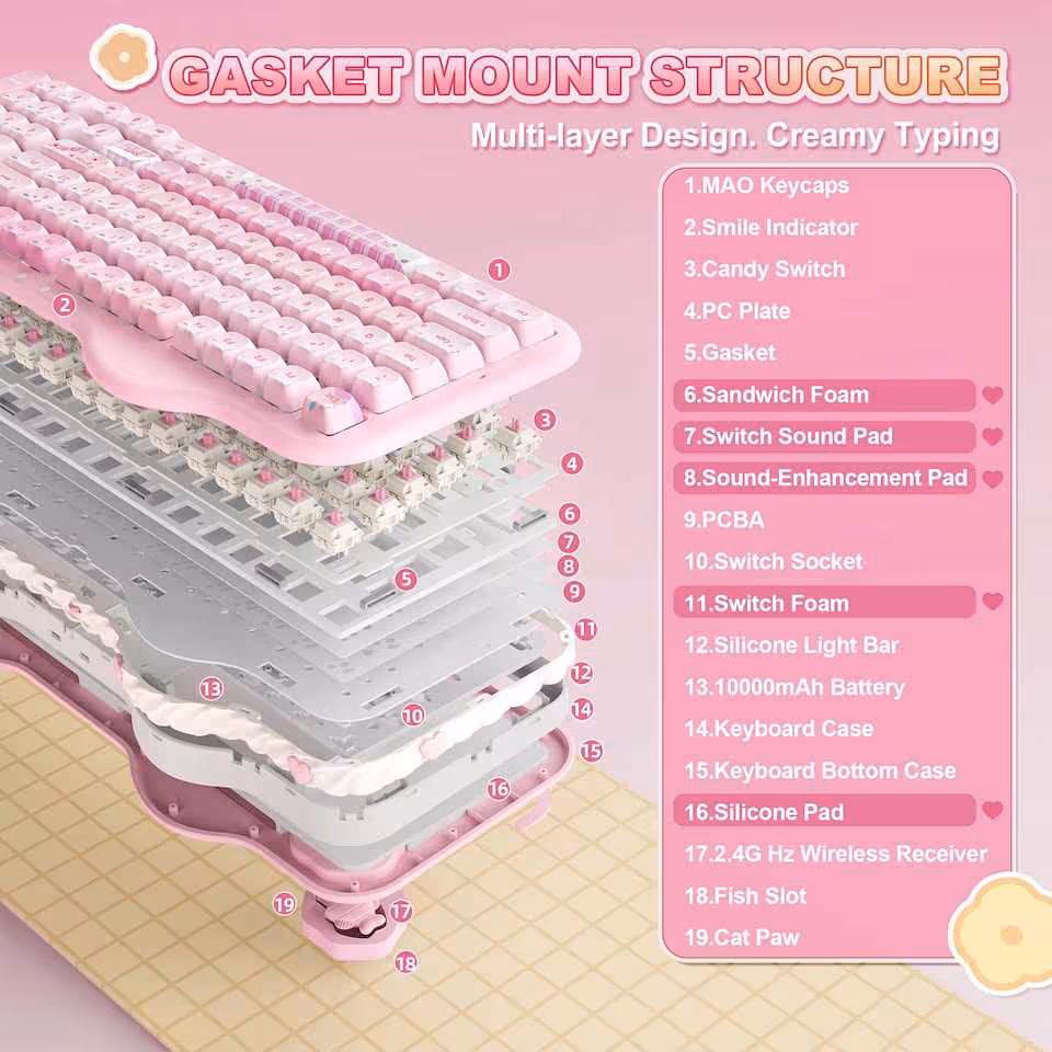 Vue éclatée du clavier YUNZII C98 MAO montrant structure gasket mount, mousse et batterie