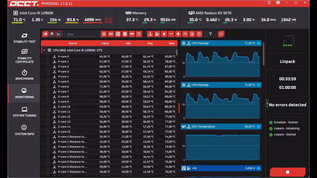 SAMA S50 test CPU