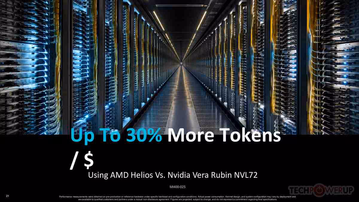AMD Instinct MI400 et Helios : CDNA 5 passe au 2 nm et vise frontalement NVIDIA 11 Couloir de datacenter avec racks AMD Helios, texte sur le gain de tokens face à Nvidia Vera Rubin NVL72