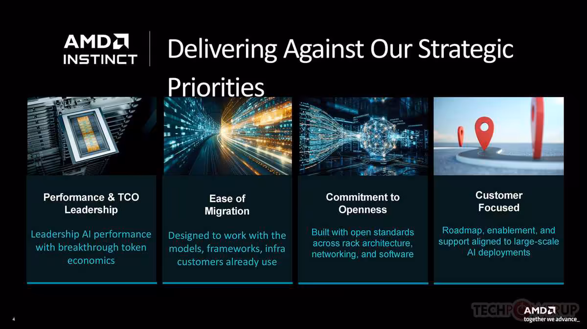 AMD Instinct MI400 et Helios : CDNA 5 passe au 2 nm et vise frontalement NVIDIA 6 Diapositive AMD Instinct sur les priorités stratégiques : performance, migration, ouverture et usage client