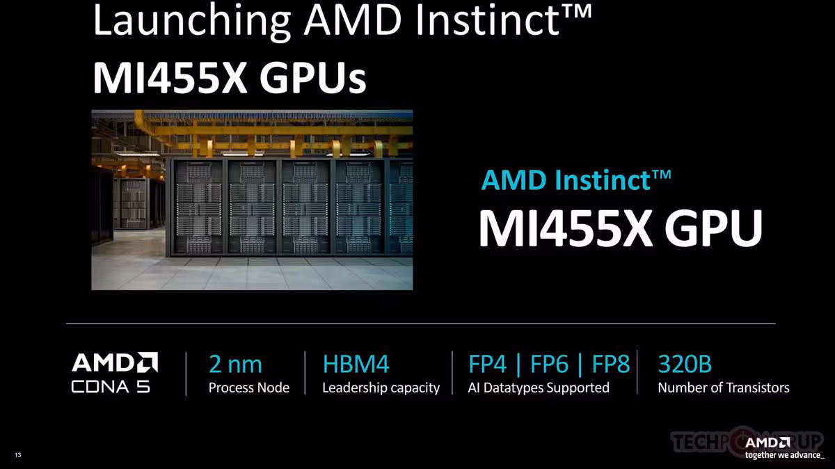 AMD Instinct MI400 et Helios : CDNA 5 passe au 2 nm et vise frontalement NVIDIA 8 Diapositive de lancement AMD Instinct MI455X avec CDNA 5, process node 2 nm et 320B transistors