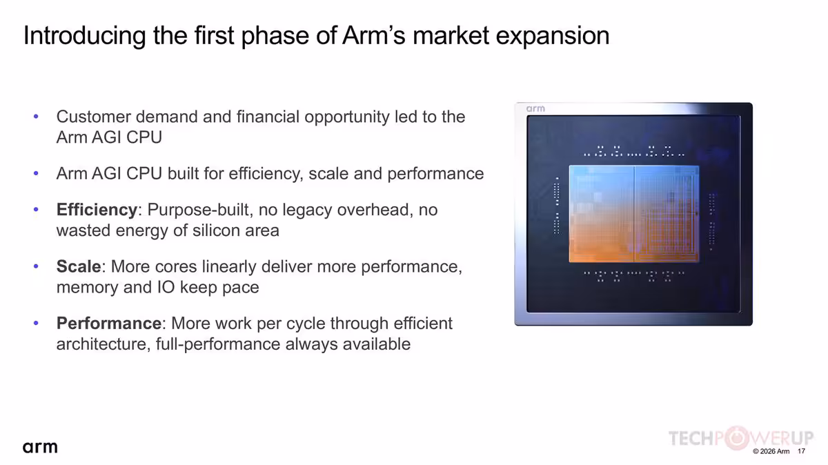 Arm Q1 FYE27 : 1,29 milliard de dollars et une poussée massive dans l'IA serveur 15 Slide Introducing the first phase of Arm’s market expansion avec image de puce Arm AGI CPU.