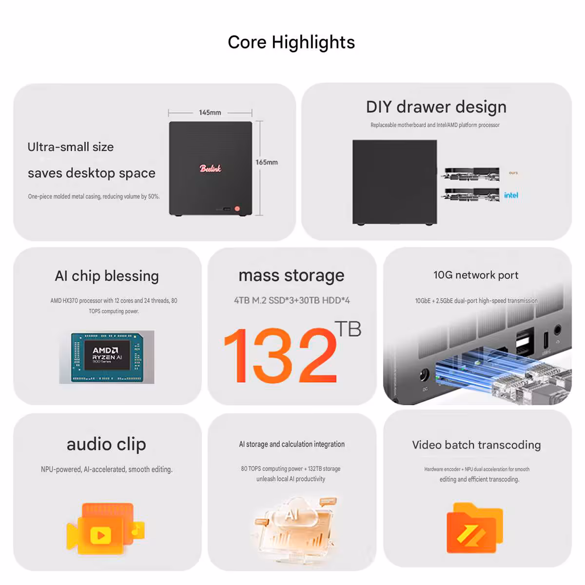 Beelink ME Pro : Ryzen AI 9 HX 370, jusqu'à 132 To et 256 Go DDR5 en mini NAS compact 3 Capture mise en page caractéristiques Beelink, texte et icônes divers