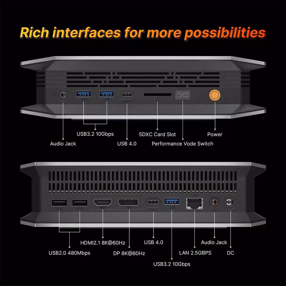 Schéma des interfaces du mini PC Bosgame, ports USB, HDMI, DisplayPort, LAN 2,5 Gb/s et audio.