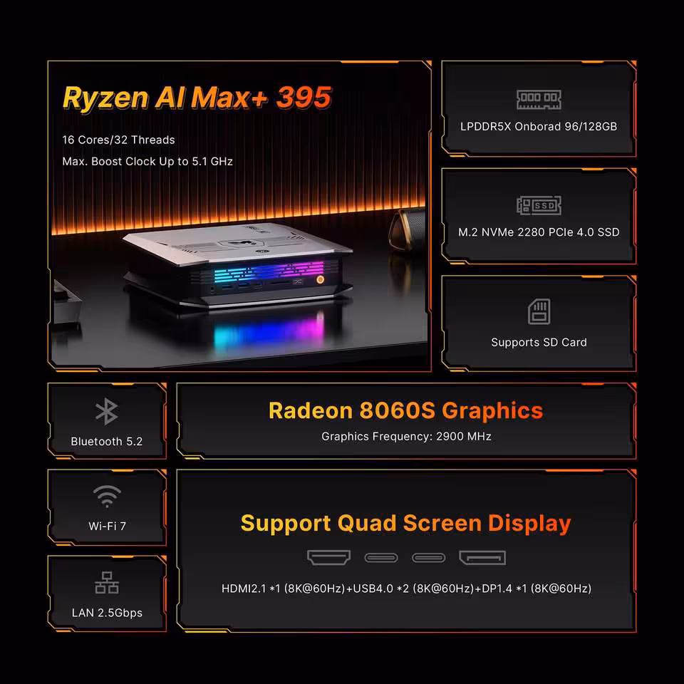 Fiche produit Bosgame Ryzen AI Max+ 395, Radeon 8060S, LPDDR5X, SSD NVMe et support quad écran.