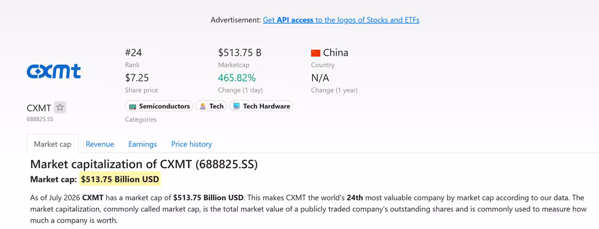 Capture d’écran MarketCap de CXMT avec valorisation boursière et données d’entreprise en Chine