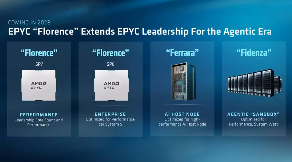 epyc florence et ravenna amd trace sa feuille de route serveurs et ia jusqu en 2030 02