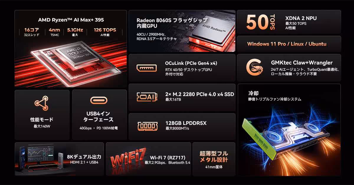 GMKtec EVO-X3 : une station IA compacte sous Ryzen AI Max+ 395 avec 128 Go 2 Infographie GMKtec EVO-X3 montrant Ryzen AI Max+ 395, Radeon 8060S, XDNA 2 NPU et Windows/Linux.
