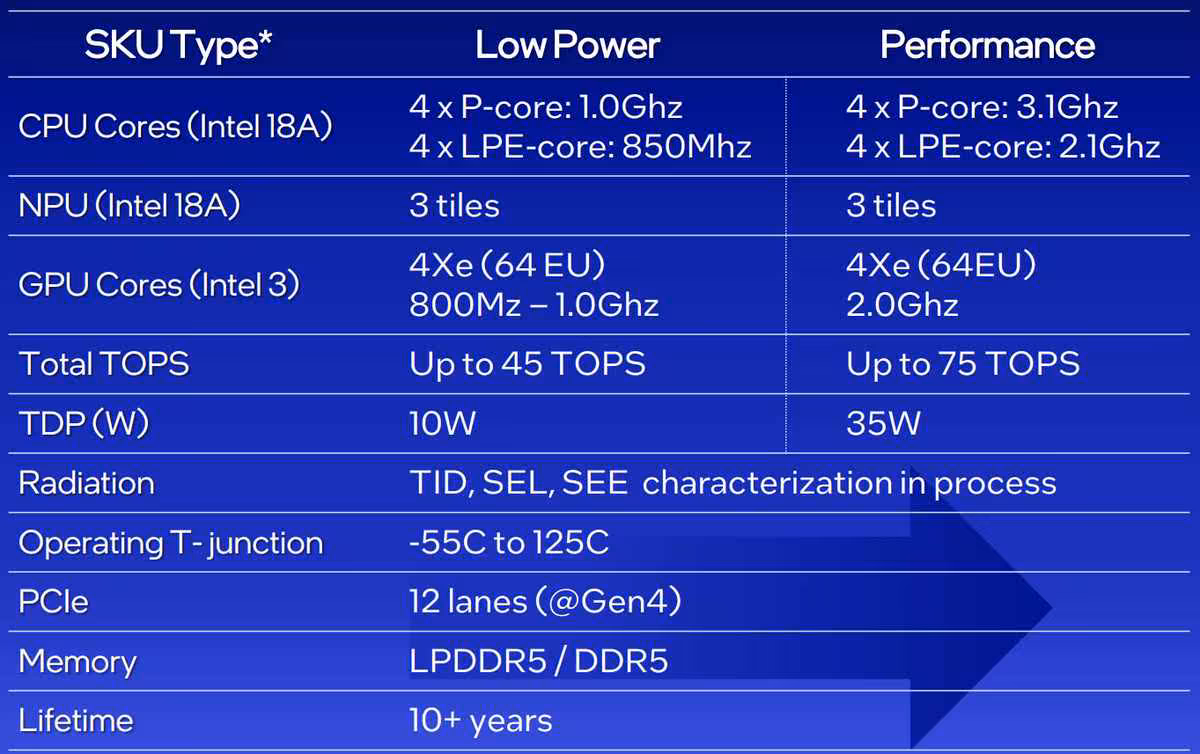 Intel 18A : les puces Starfire visent l'orbite avec jusqu'à 75 TOPS et 35 W 2 Tableau comparatif des caractéristiques Intel 18A Starfire, CPU, NPU, GPU, TDP, mémoire et températures.