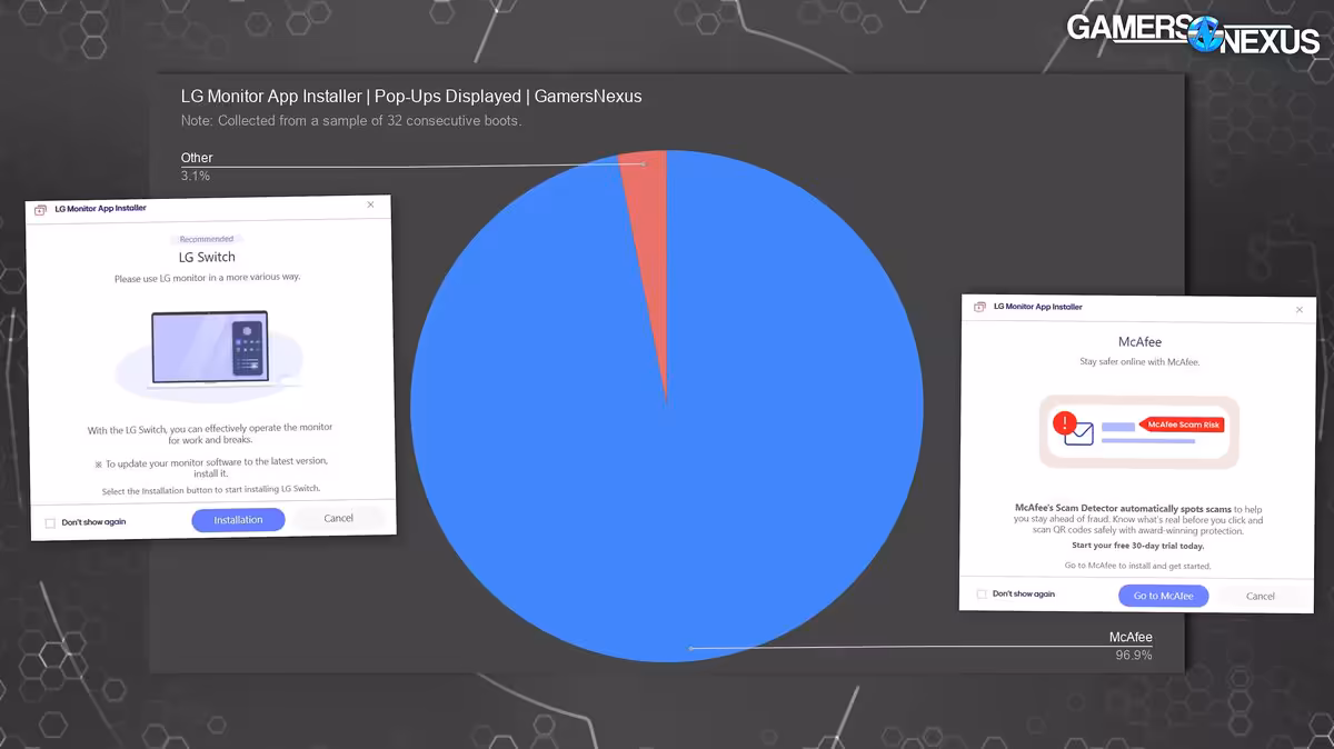 Graphique en camembert LG Monitor App avec captures popup McAfee, fond noir