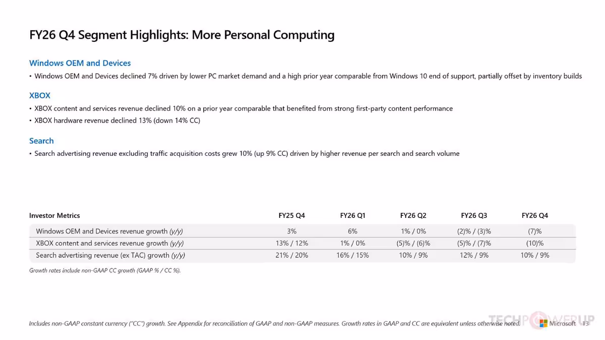 Tableau FY26 Q4 Segment Highlights More Personal Computing avec Windows OEM, Xbox et Search advertising.