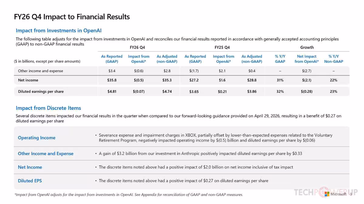 Tableau FY26 Q4 impact on Financial Results avec ajustements OpenAI et comparaison GAAP versus non-GAAP.