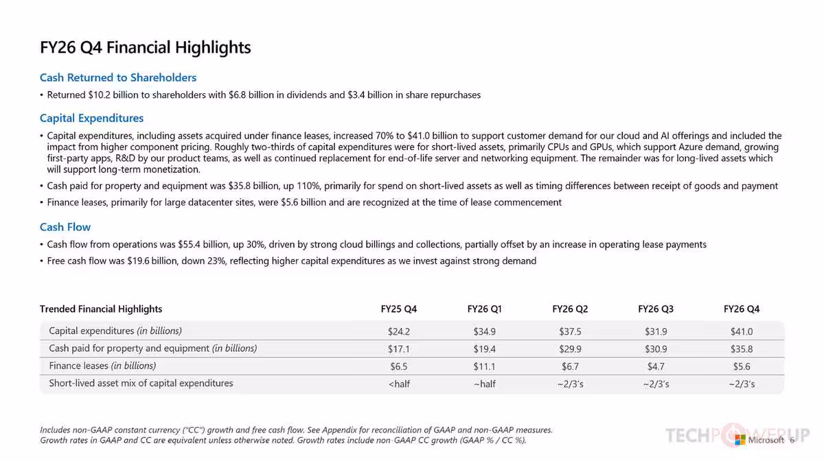 Tableau FY26 Q4 Financial Highlights sur cash returned, capital expenditures et cash flow de Microsoft.