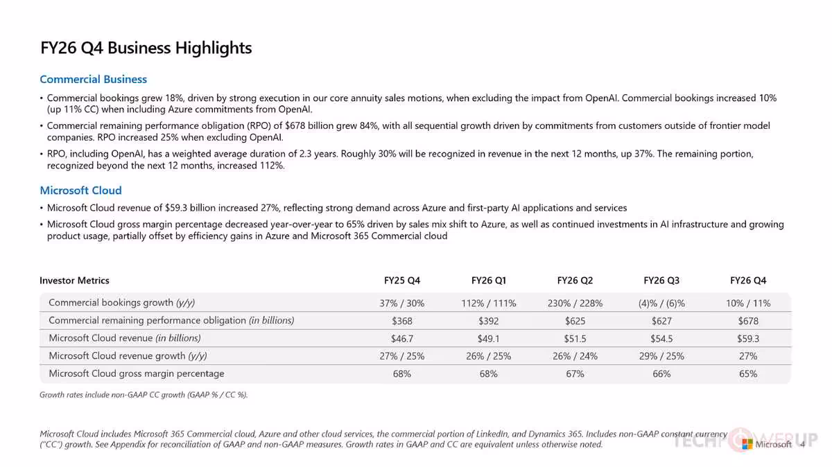 Tableau FY26 Q4 Business Highlights montrant Microsoft Cloud, revenus commerciaux et indicateurs investisseurs.