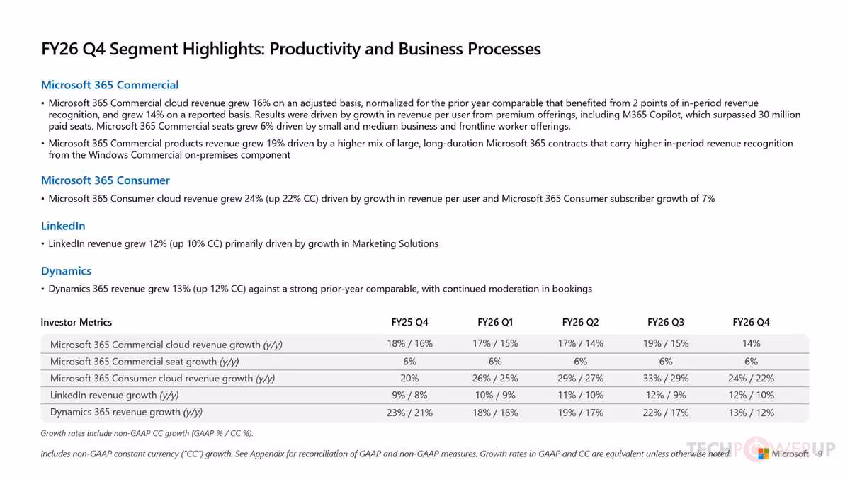Tableau FY26 Q4 Segment Highlights Productivity and Business Processes avec Microsoft 365, LinkedIn, Dynamics et indicateurs.
