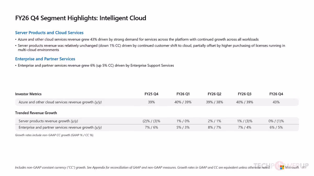 Tableau FY26 Q4 Segment Highlights Intelligent Cloud avec Server Products, Cloud Services et Enterprise Services.