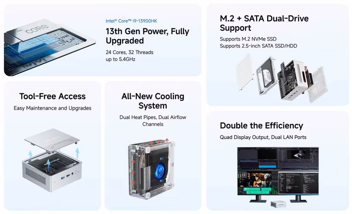 Schéma marketing du mini PC Intel Core i9-13900HX avec refroidissement, stockage M.2/SATA et double affichage