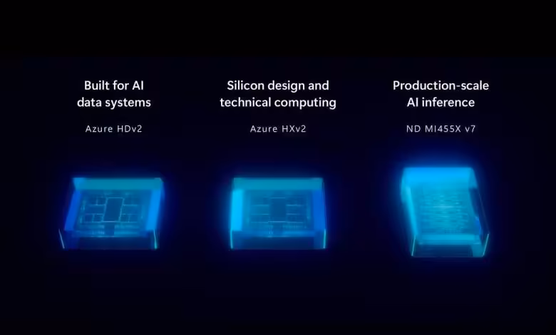 AMD Helios sur Azure : Microsoft adopte les MI455X et EPYC Venice pour l’IA 1 Schéma Microsoft Azure montrant trois serveurs HVDv2, HXv2 et ND MI455X v7 pour l’IA