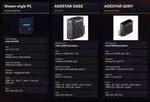 Tableau comparatif spécifications mini-PC Aoostar, fond sombre, faible contraste.