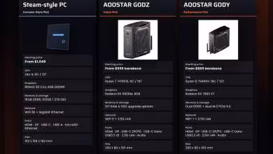 Tableau comparatif spécifications mini-PC Aoostar, fond sombre, faible contraste.