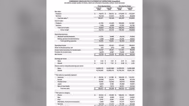 Tableau des résultats financiers Apple T3 2026, compte de résultat consolidé avec revenus iPhone, Mac, iPad et Services.