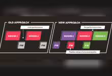 Diagramme comparatif anciennes et nouvelles approches traitement graphique IMG DXD par Imagination Technologies