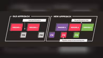 Diagramme comparatif anciennes et nouvelles approches traitement graphique IMG DXD par Imagination Technologies