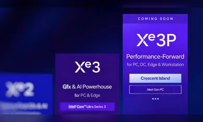Nova Lake : Intel préparerait des iGPU Xe3P 12 Xe sur H et un SKU desktop dédié 1 Graphiques des produits Intel Xe3 et Xe3P avec mentions Crescent Island et Ultra Series 3.