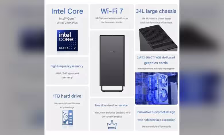 RTX 5060 Ti : Lenovo commercialise une station ThinkCentre X Tower à double GPU 1 Capture détails Lenovo ThinkCentre X Tower avec boîtier, logos et spécifications textuelles