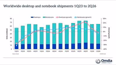 Graphique Omdia des livraisons mondiales de desktops et notebooks de 1Q23 à 2Q26