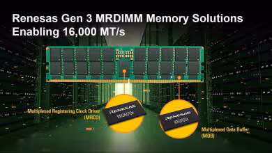 Schéma Renesas Gen 3 MRDIMM Memory Solutions, modules MRCD et MDB, objectif 16 000 MT/s