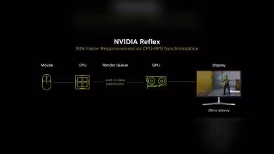 Schéma NVIDIA Reflex montrant souris, CPU, file d’attente de rendu, GPU et écran avec latence 28 ms
