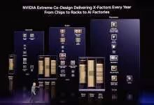 Graphique timeline NVIDIA X-Factors, mentionne Blackwell, Rubin, Feynman avec images de puces et racks.