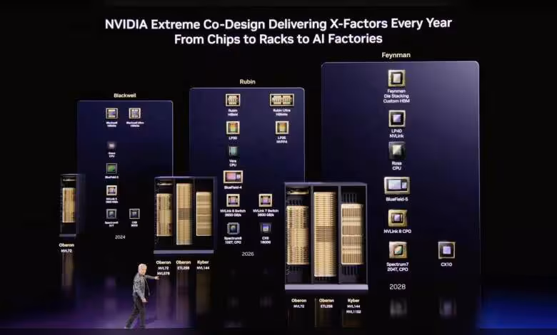 Graphique timeline NVIDIA X-Factors, mentionne Blackwell, Rubin, Feynman avec images de puces et racks.
