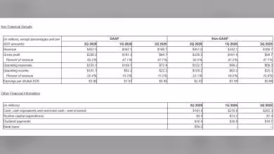 Tableau des résultats financiers de Silicon Motion, avec revenus, marge brute et bénéfice par action T2 2026