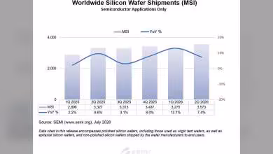 Graphique SEMI montrant les livraisons mondiales de wafers silicium, barres MSI et courbe YoY 1Q2025-2Q2026