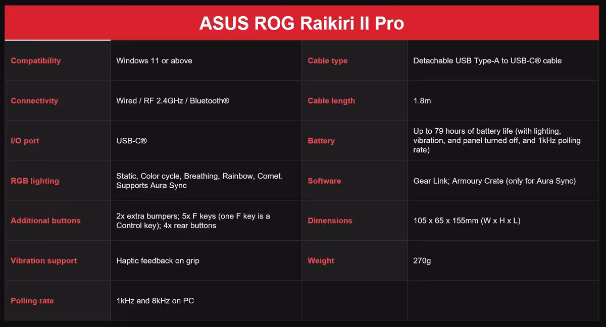 Tableau de spécifications ASUS ROG Raikiri II Pro, avec compatibilité, connectivité, autonomie, polling rate et dimensions.