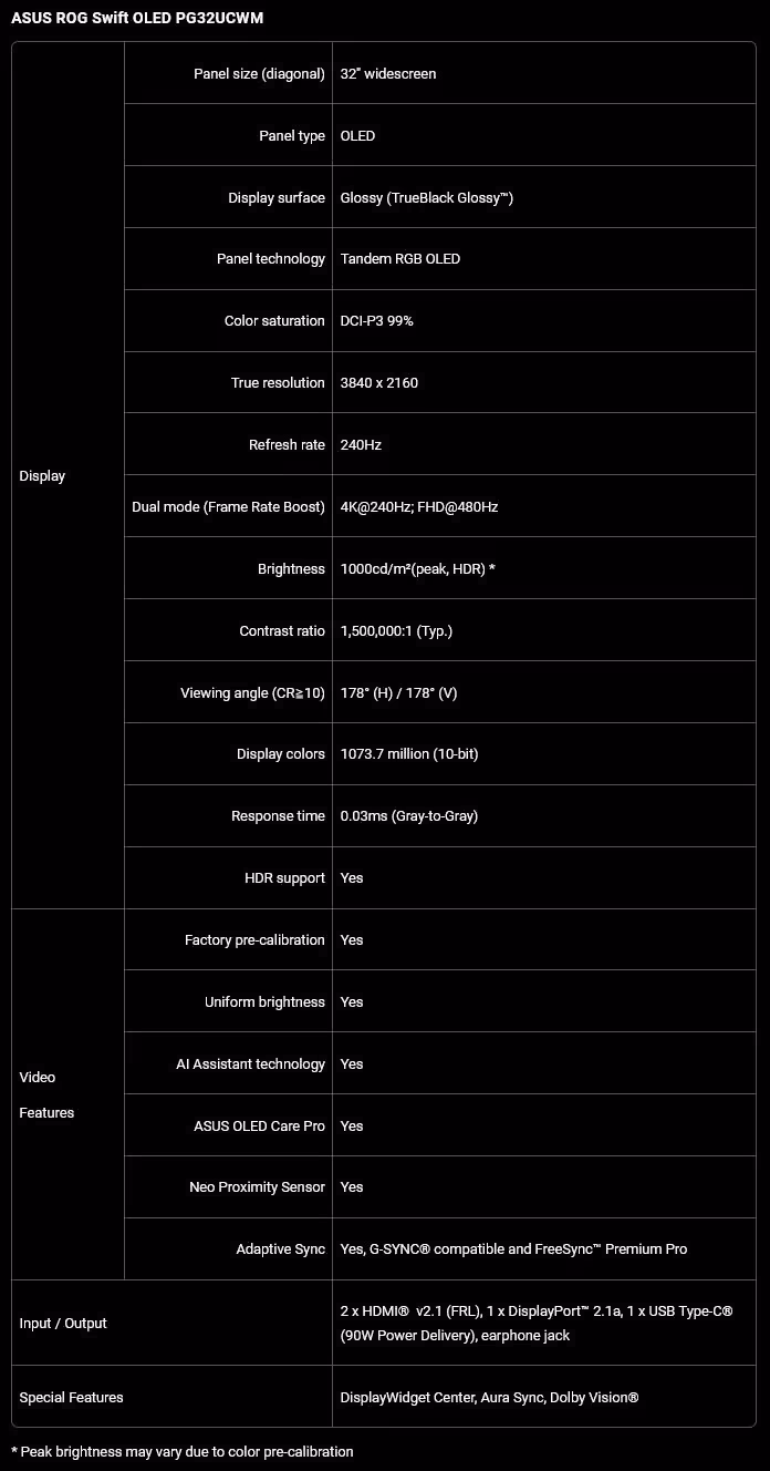 Tableau de spécifications ASUS ROG Swift OLED PG32UCWM avec caractéristiques d’affichage, vidéo et connectique.